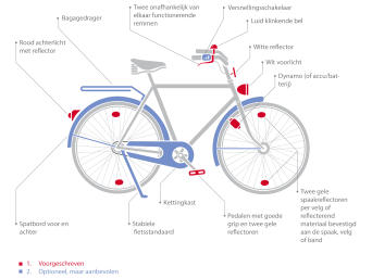 Uitrusting van een verkeersveilige fiets – Voorwaarden namens de Fietsersbond en de Belgische Overheid. Uitrusting van een verkeersveilige fiets – Voorwaarden namens de Fietsersbond en de Belgische Overheid.