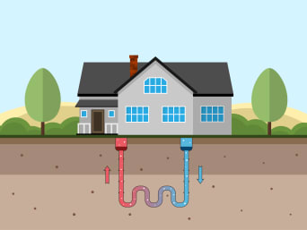 Geothermische energie uitgelegd aan kinderen - afbeelding over hoe geothermische verwarming werkt. Geothermische energie uitgelegd aan kinderen - afbeelding over hoe geothermische verwarming werkt.