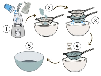 Papier zelf maken: stappenplan.  Papier zelf maken: stappenplan.
