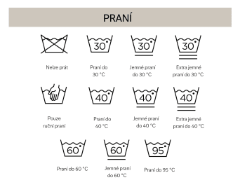 Symboly pro praní: Symboly a jejich význam.