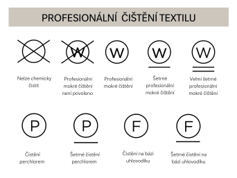 Přehled symbolů pro profesionální péči o oděvy.