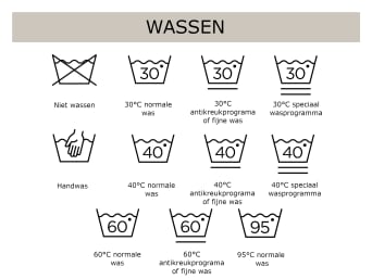 Overzicht van wassymbolen en hun betekenis voor kledingstukken Overzicht van wassymbolen en hun betekenis voor kledingstukken