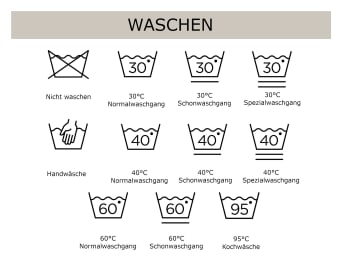 Wäschezeichen Bedeutung: Waschsymbole und deren Bedeutung für Kleidungsstücke im Überblick.