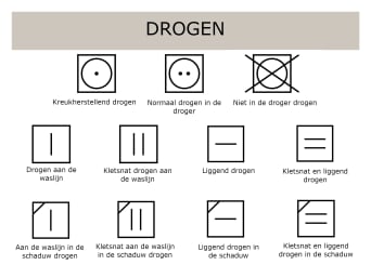 Droogsymbolen en hun betekenis voor kledingstukken in één oogopslag Droogsymbolen en hun betekenis voor kledingstukken in één oogopslag