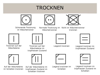 Wäschezeichen für das Trocknen und deren Bedeutung für Kleidungsstücke im Überblick.