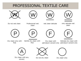 Dry cleaning symbols and their different meanings. Dry cleaning symbols and their different meanings.