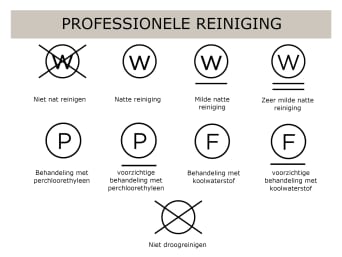 Verzorgingssymbolen voor de professionele textielverzorging van kledingstukken in één oogopslag Verzorgingssymbolen voor de professionele textielverzorging van kledingstukken in één oogopslag