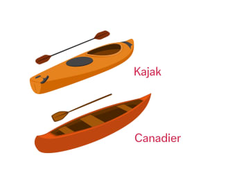 Kano of Kajak? Het verschil tussen de Canadese kano en de kajak Kano of Kajak? Het verschil tussen de Canadese kano en de kajak